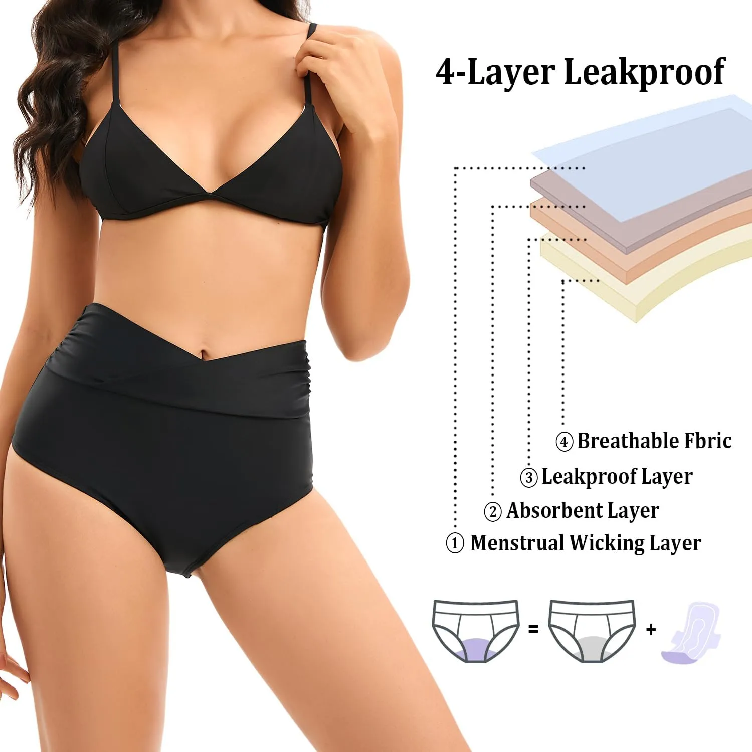 YELAIVP Period Swimwear Menstrual Leakproof Bikini Bottom V Cut High Waisted Swim Bottoms for Teens, Girls, Women