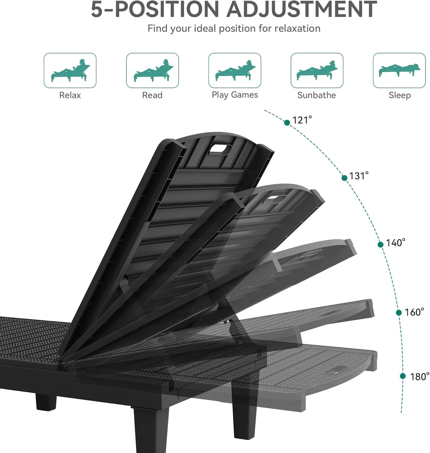 YITAHOME Outdoor Chaise Lounge Chair, Plastic Pool Chaise Lounge with 5-Position Backrest, Easy Assembly & Waterproof for Patio & Poolside, Set of 2, Black